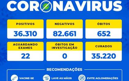 Birigui confirma mais duas mortes por complicações da covid-19