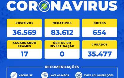 Birigui registra mais duas mortes por covid; uma das vítimas tinha 29 anos