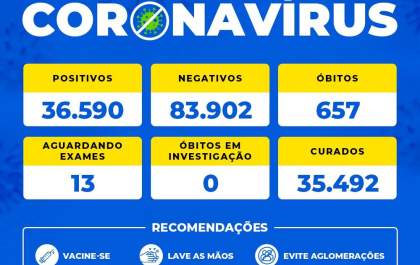 Homem de 104 anos morre por complicações da covid-19 em Birigui