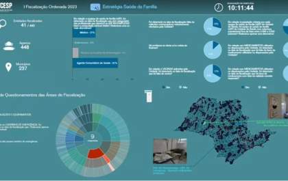 TEMPO REAL: TCE realiza fiscalização surpresa em 443 unidades de Saúde da Família de 237 municípios