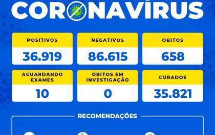Birigui divulga a 658ª morte por complicações da covid-19