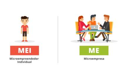 Como cadastrar seu negócio: MEI ou ME?