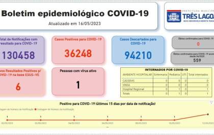 Boletim Covid-19 atualizado