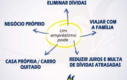 As vantagens de contrair um empréstimo em um Correspondente Bancário