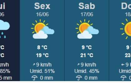 Frente fria se afasta, mas temperaturas devem continuar baixas