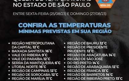 Região de Araçatuba deve registrar mínima de 14°C no fim de semana