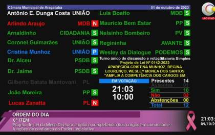 MP pede informação à Câmara de Araçatuba sobre aumento para assessores de vereadores