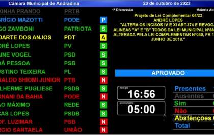 Câmara de Andradina aprova lei que permite venda e consumo de bebidas alcóolicas 24h