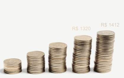 Com novo cálculo, salário mínimo deve subir para R$ 1.412 em 2024
