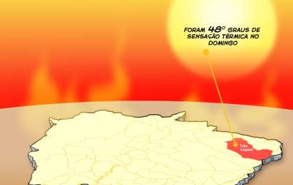 O calor não tira férias em Três Lagoas