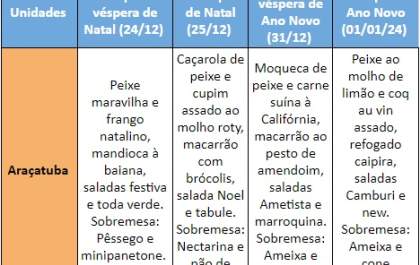 Restaurante Bom Prato servirá almoços especiais no Natal e Ano Novo