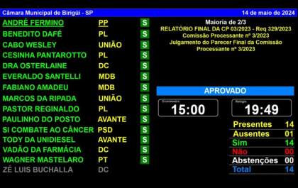 Câmara arquiva CP contra o prefeito de Birigui por fala sobre 'Gabinete do Ódio'
