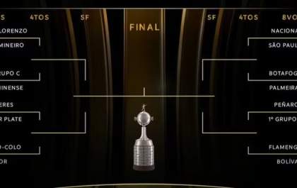 Sorteio na Conmebol define confrontos decisivos rumo à final da Libertadores de 2024