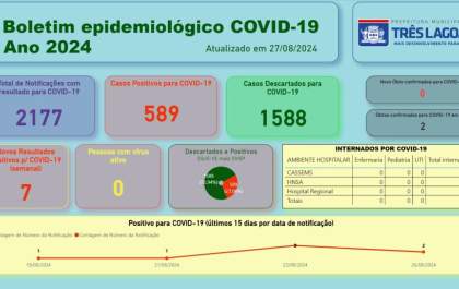 Três Lagoas divulga boletins de saúde atualizados