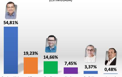 Cassiano Maia será o próximo prefeito de Três Lagoas, aponta pesquisa do Instituto Estratégia e Inteligência