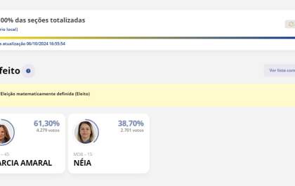 Márcia Amaral é eleita em Brasilândia com 61,30% dos votos