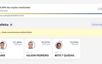 Jaime do PSDB é o novo prefeito de Selvíria