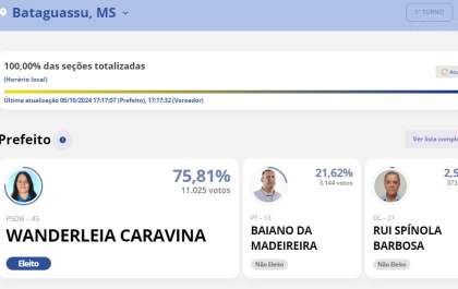 Wanderleia Caravina é eleita prefeita de Bataguassu
