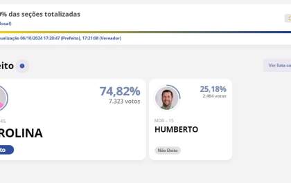 Gerolina é reeleita prefeita de Água Clara