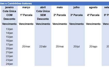 IPVA 2025 SP: saiba mais sobre vencimentos, parcelamento e descontos&nbsp;