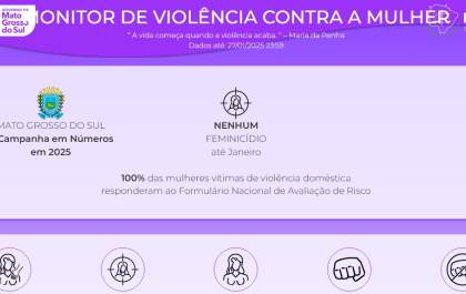 TJMS lança monitor da violência contra a mulher