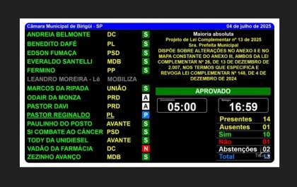 Câmara de Birigui aprova nova lei que autoriza construções comerciais no bairro Jardim das Paineiras