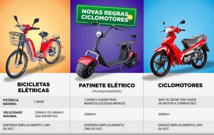 Entra em vigor regra que obriga habilitação para conduzir ciclomotores
