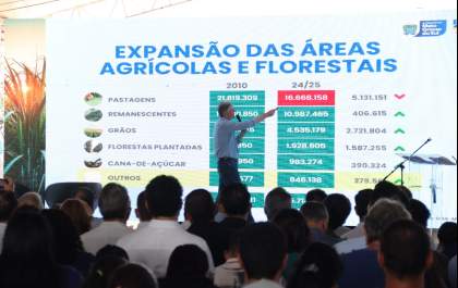 Ribas dispara no Vale da Celulose e acelera nova era do agro