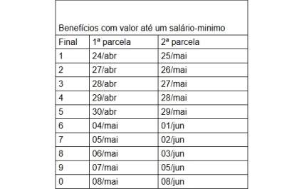 Confirmada a antecipação do 13º salário para os aposentados