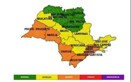 Defesa Civil alerta para calor e baixa umidade durante a semana em Araçatuba