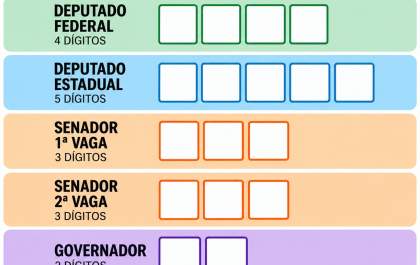 Eleições 2026: cola eleitoral ajuda a agilizar votação e evitar filas