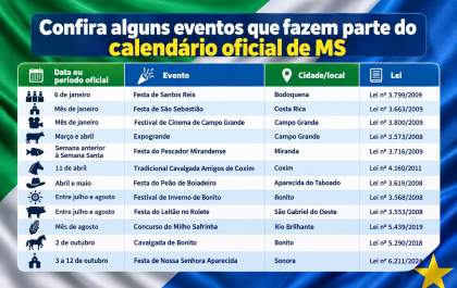 Você conhece os eventos oficiais de Mato Grosso do Sul? Veja o calendário