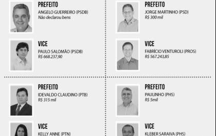 Patrimônio de candidatos a prefeito e vice em Três Lagoas soma mais de R$ 2 milhões
