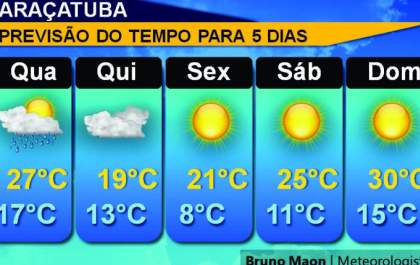 Frente fria deve atingir a região e trazer maior frio do ano no fim de semana