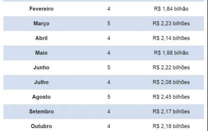 Municípios paulistas recebem mais de R$ 475 milhões em repasses de ICMS da Secretaria da Fazenda