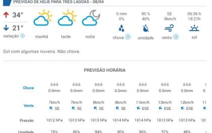 Confira a previsão do tempo em Três Lagoas para este domingo