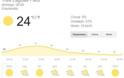 Veja a previsão do tempo para este domingo (22) em Três Lagoas