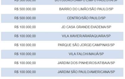 Moradora de Bauru ganha R$1 milhão em sorteio da Nota Fiscal Paulista