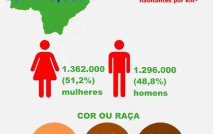 MS chega aos 41 anos com 2,6 milhões de habitantes